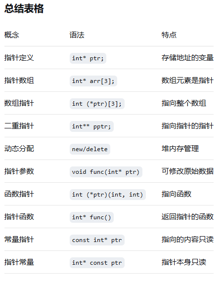 C++重点 兼 难点==(指针)-CSDN博客