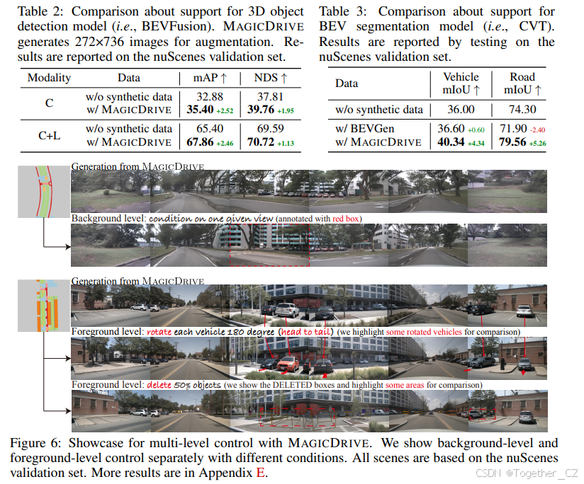 MagicDrive: Street View Generation with Diverse 3D Geometry Control——具有多样化 3D 几何控制的街景生成