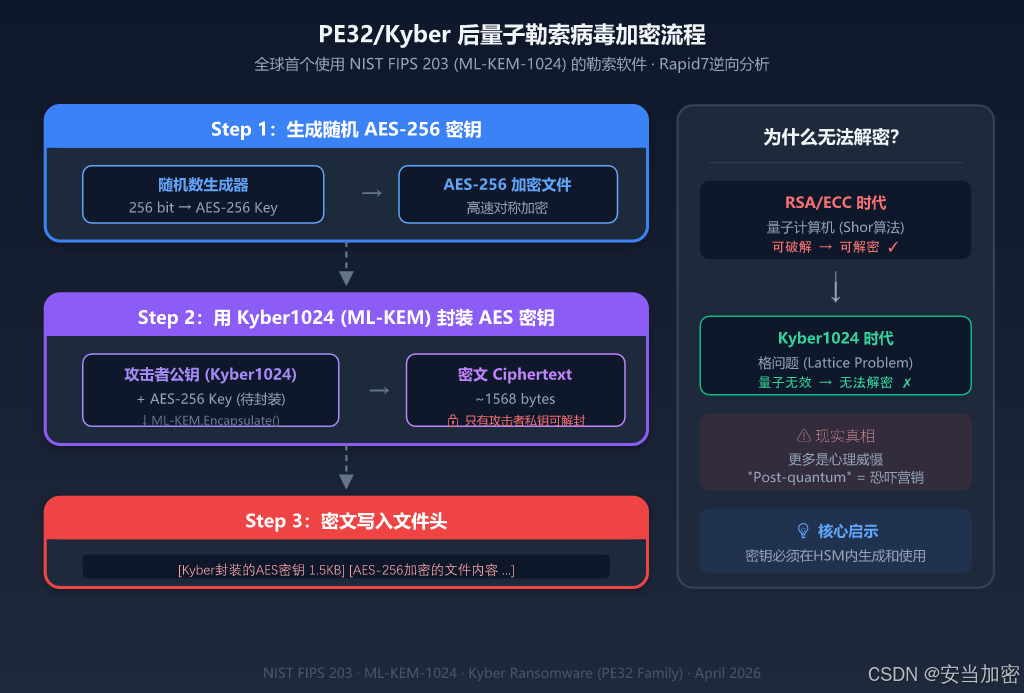 外链图片转存失败,源站可能有防盗链机制,建议将图片保存下来直接上传
