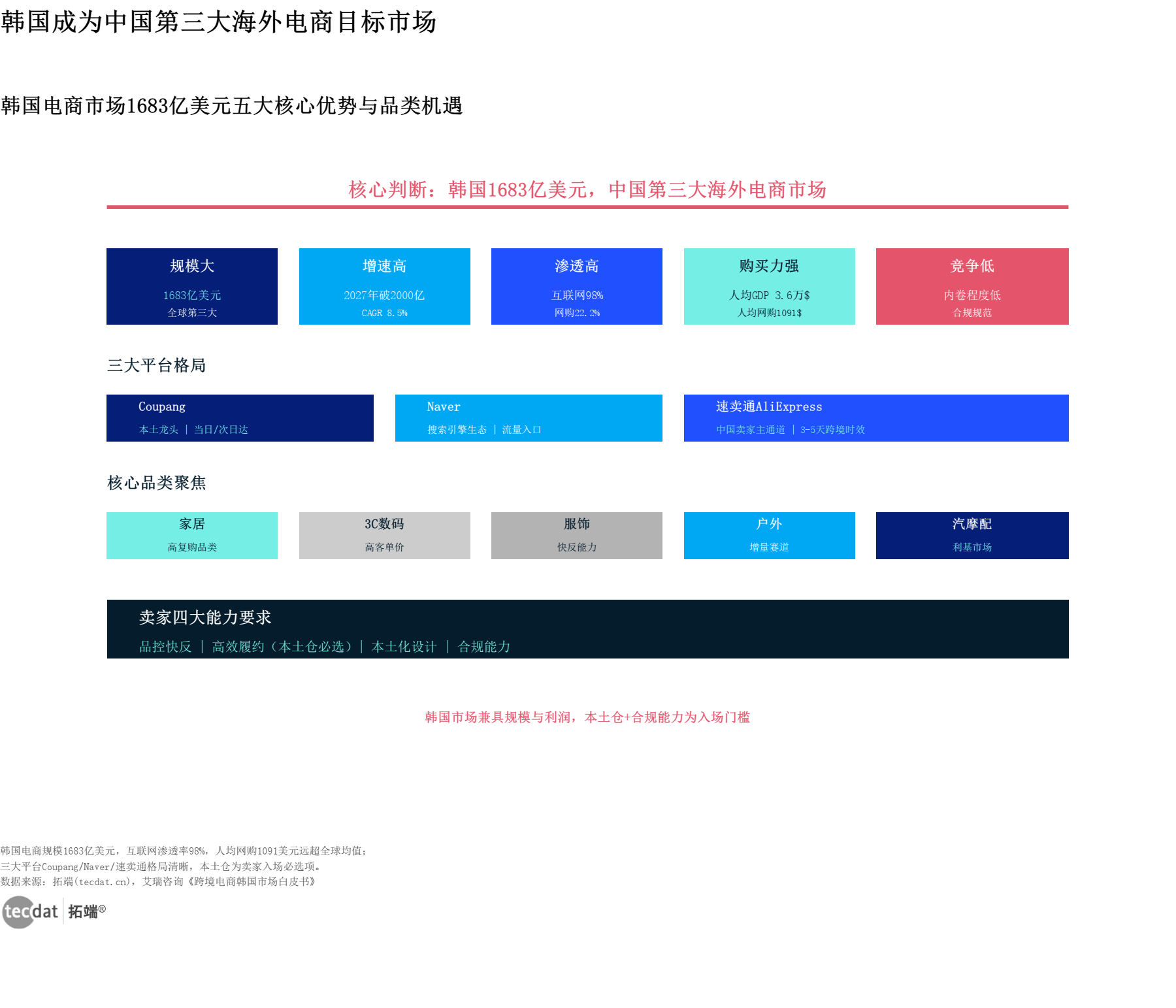 信息图3