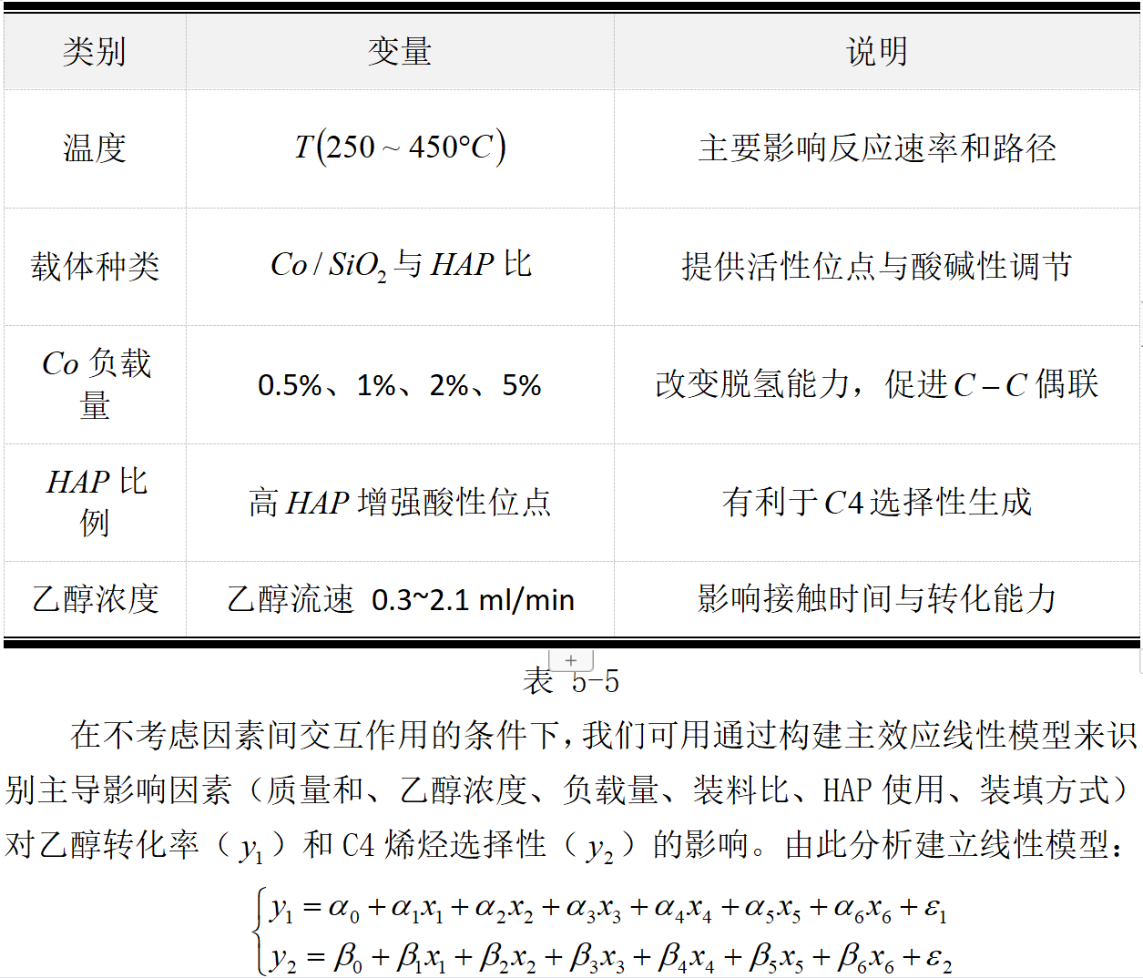 数学建模精典B 题 乙醇偶合制备 C4 烯烃 《国一作品》_b题乙醇偶合制备c4烯烃第一题