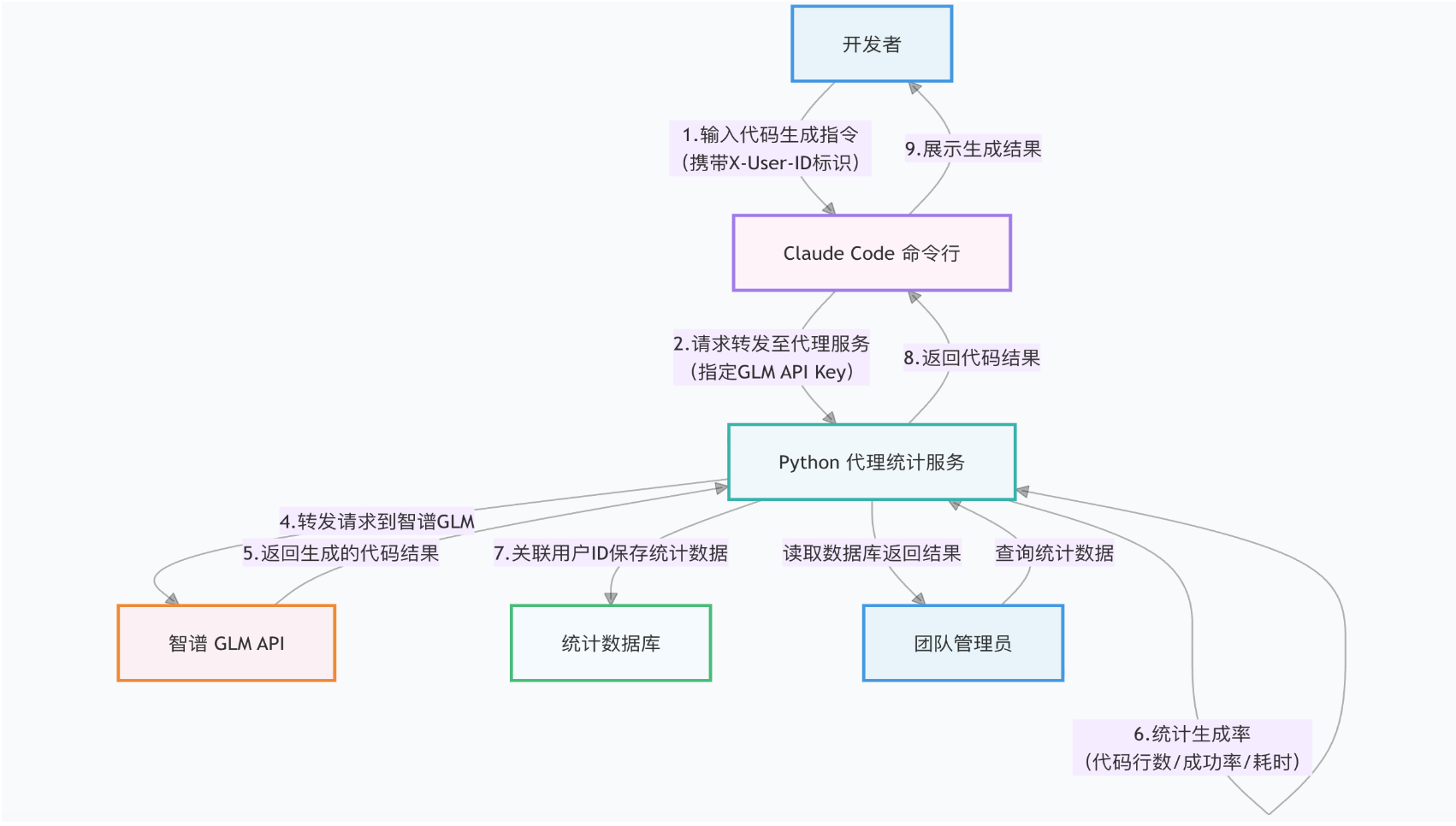 f614d0a160e140a7a1370b44c9645b30.png
