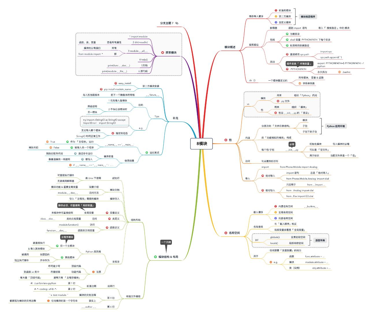 Python 入门教程：开启编程之旅-CSDN博客