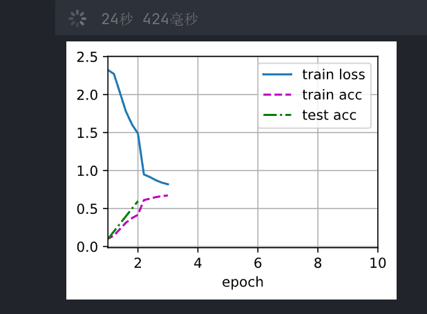 pycharm jupyter中图像正常显示不会一闪而过