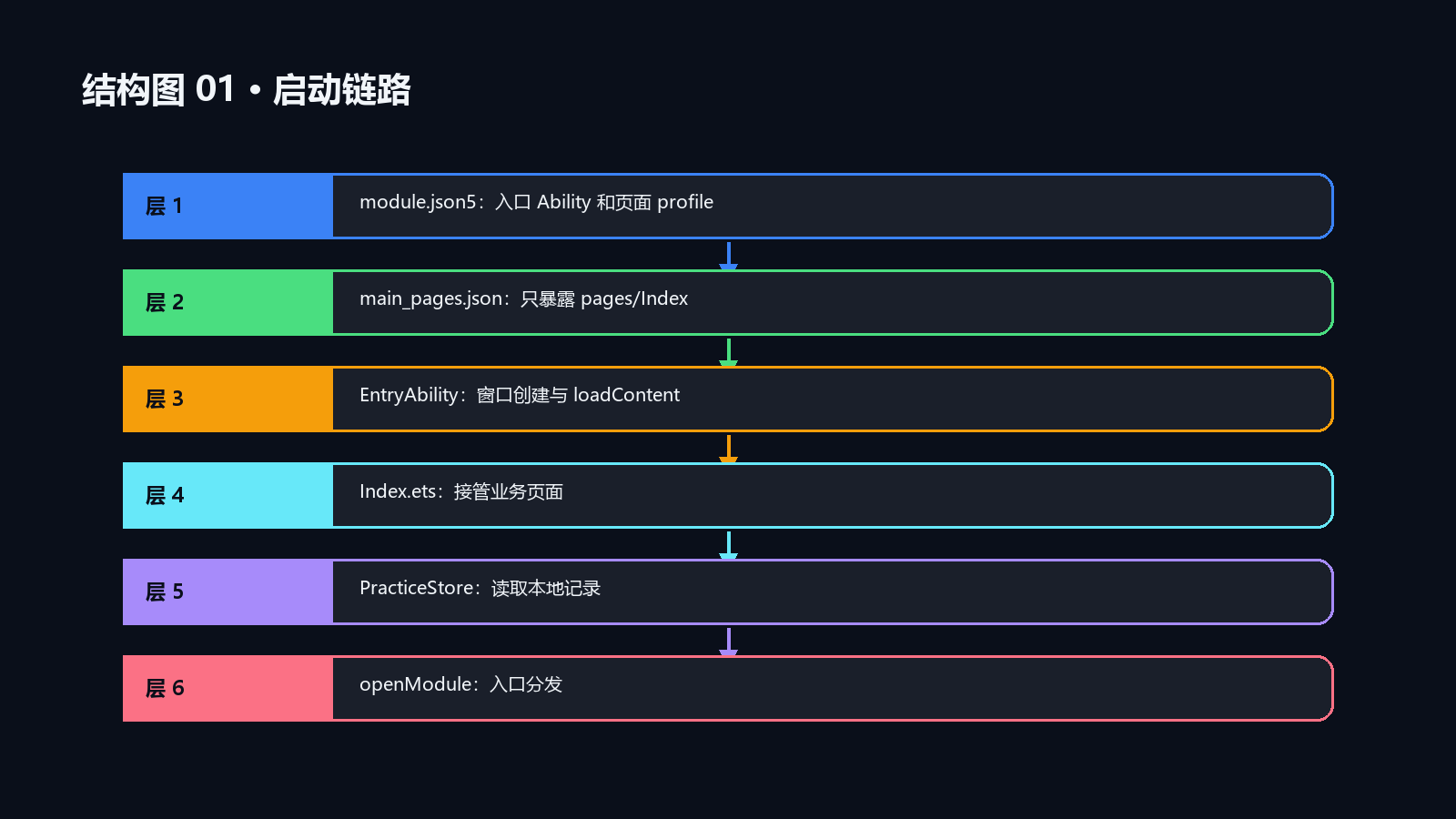 ![封面