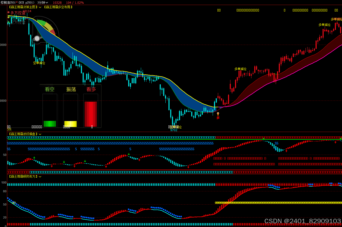 文华财经指标公式期货ma均线指标_文华财经均线指标-CSDN博客
