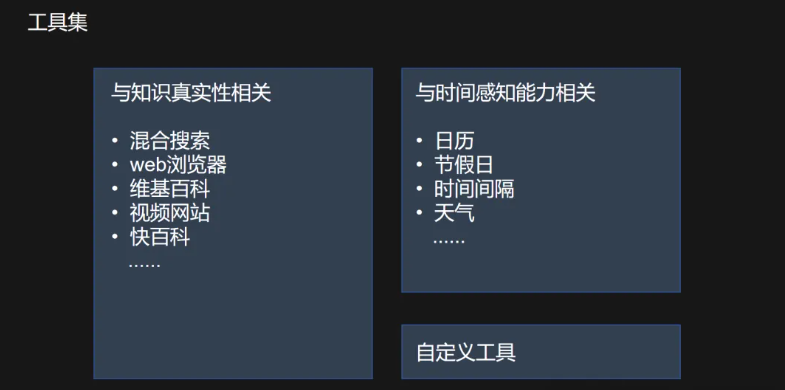 从0到1开发AI Agent（智能体）（一）基于大模型的AI Agent技术框架_ai+agent+技术方案-CSDN博客