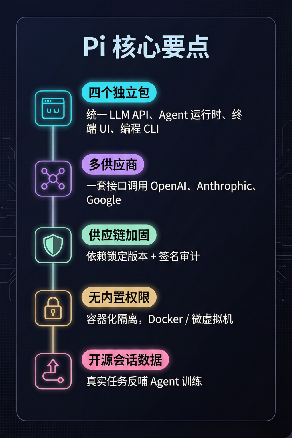知识点总结