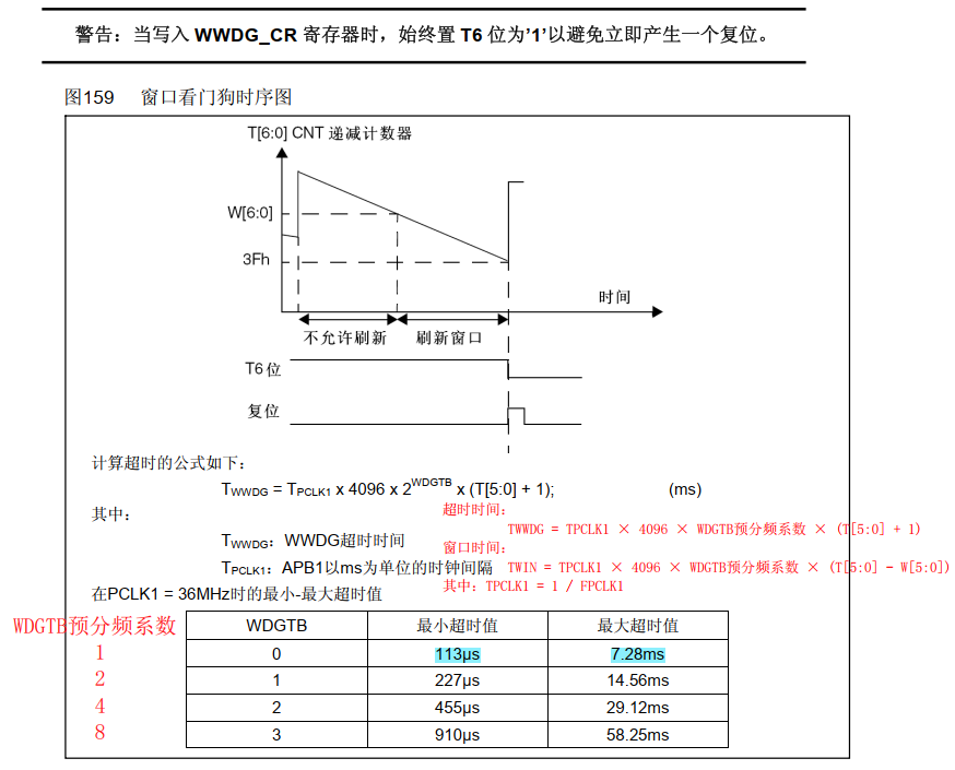 WWDG时序图
