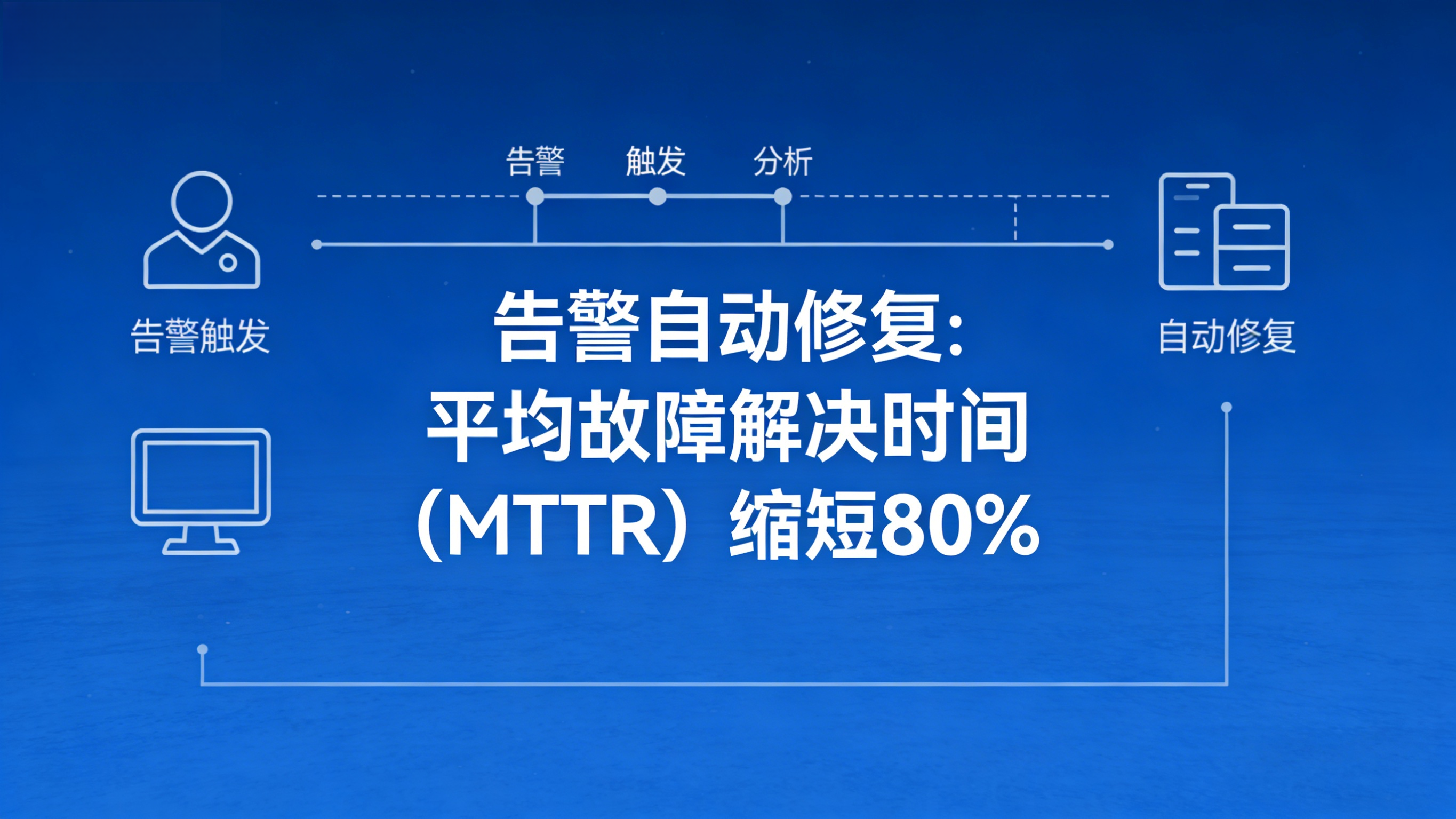 
**七、**总结
告警管理的目标不是"零告警",而是每一条告警都有价值。通过告警压缩、动态基线、根因定位三个层次的组合,可将数千条告警压缩至几十条,让运维人员从"筛选告警"中解放出来,真正聚焦于解决问题。
当每天清晨打开监控系统,映入眼帘的不再是红色瀑布,而是几条清晰的故障告警------这便是告警治理的意义。
#告警压缩 #故障分析 #告警风暴 #智能运维
本文内容基于公开信创政策及实际项目经验编写,数据来源可追溯。未经授权不得转载。
