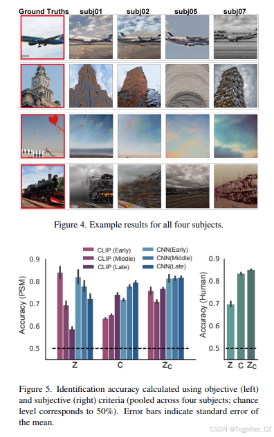 High-resolution image reconstruction with latent diffusion models from ...