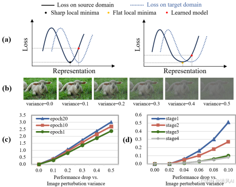 【2025CVPR-小样本图象分割】The Devil is in Low-Level Features for Cross-Domain ...