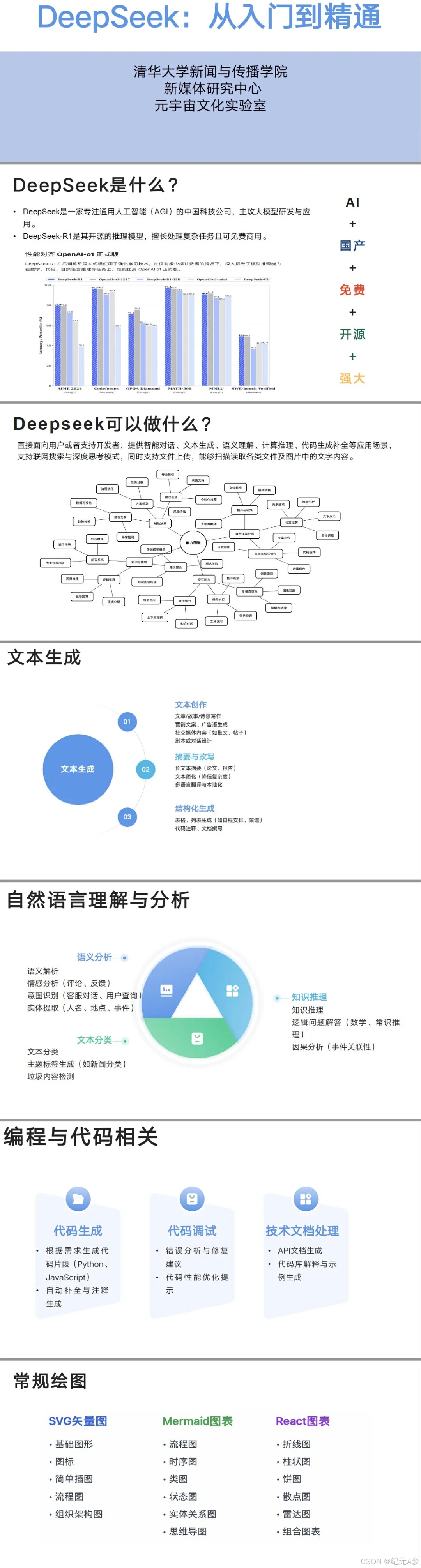 清华大学「DeepSeek: 从入门到精通」,清华手把手教你全面掌握DeepSeek!_清华大学deepseek使用手册pdf-CSDN博客