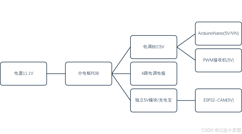 DIY四轴飞行器:基于Arduino飞控+ESP32完整教程_esp32无人机arduino-CSDN博客