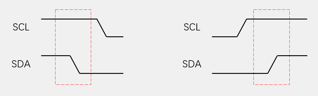 I2C的起始条件和结束条件