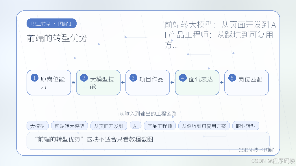 文章插图 1