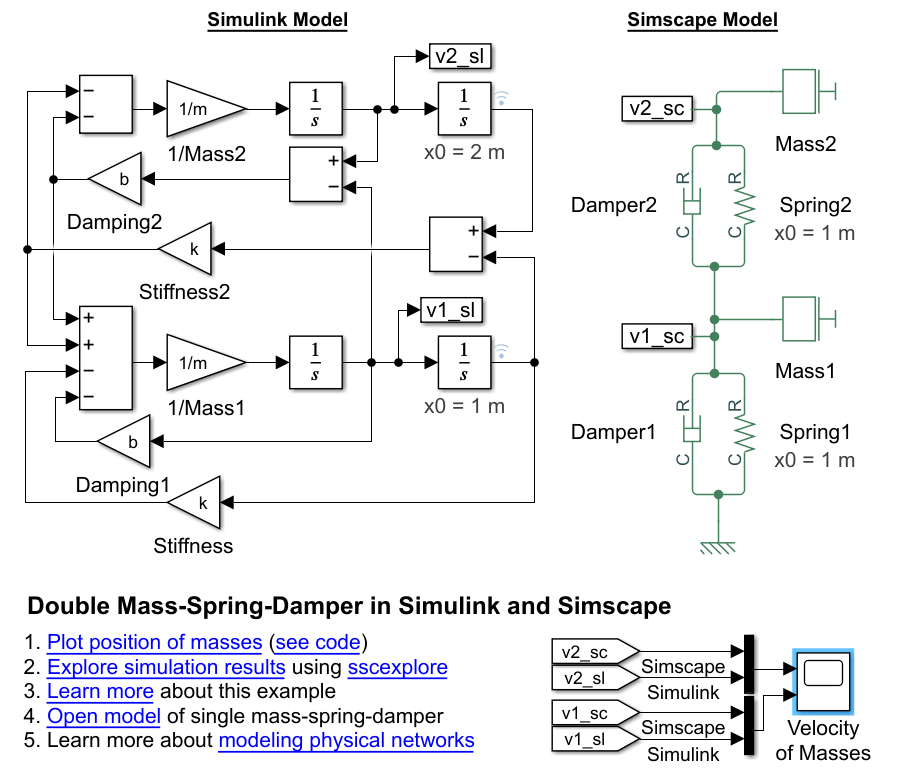 Double Mass-Spring-Damper
