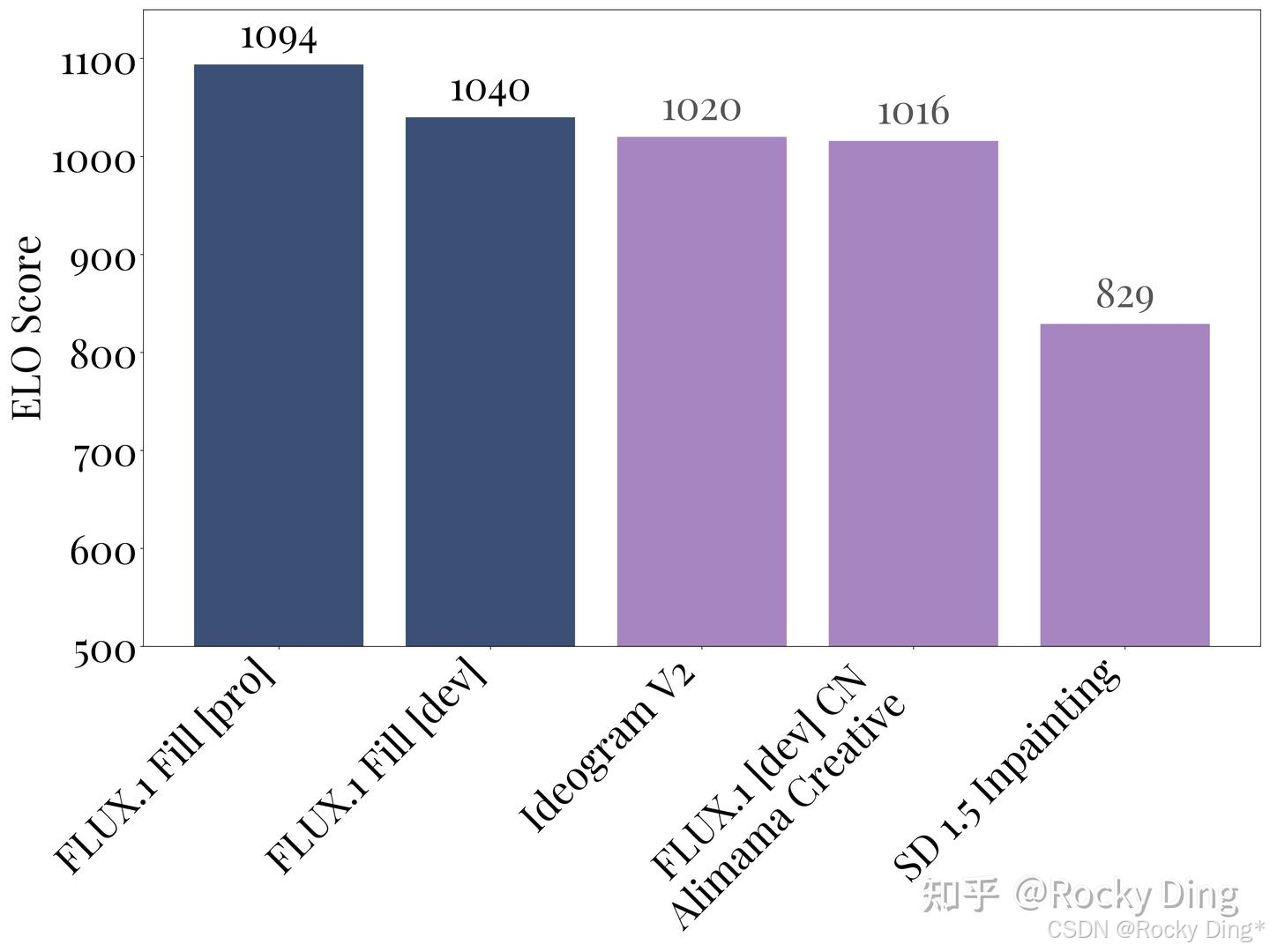 FLUX.1 Fill与其他主流AIGC图像修复模型的效果对比