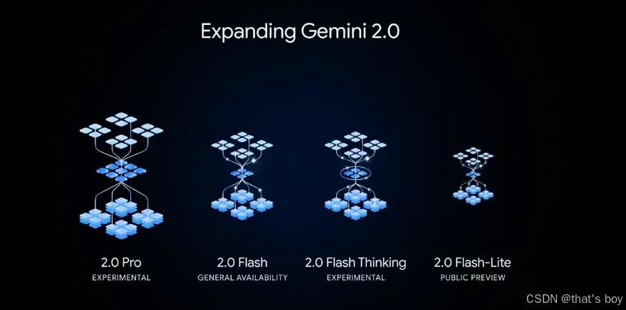 Gemini 2.0家族全面升级