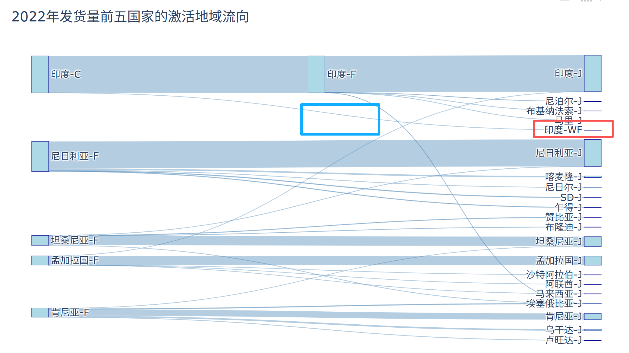 Python制作桑基图的笔记_python画桑基图代码-CSDN博客