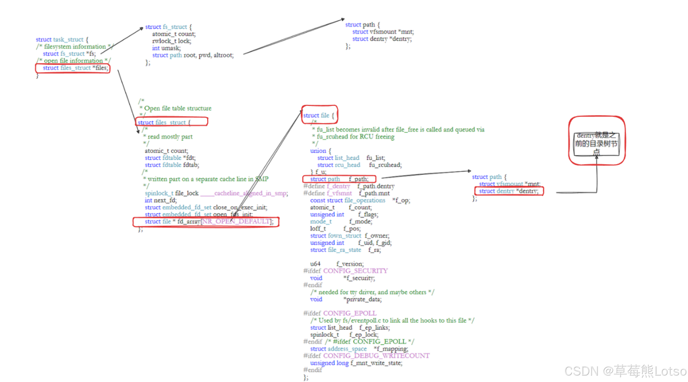 在这里插入图片描述