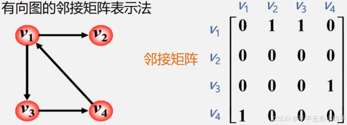 第五章 图_2、已知无向图g的邻接表如图所示, (1)画出该无向图; 画出该图的广度优先生成森林-CSDN博客