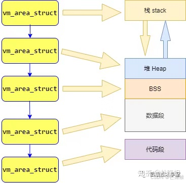 用户空间内存