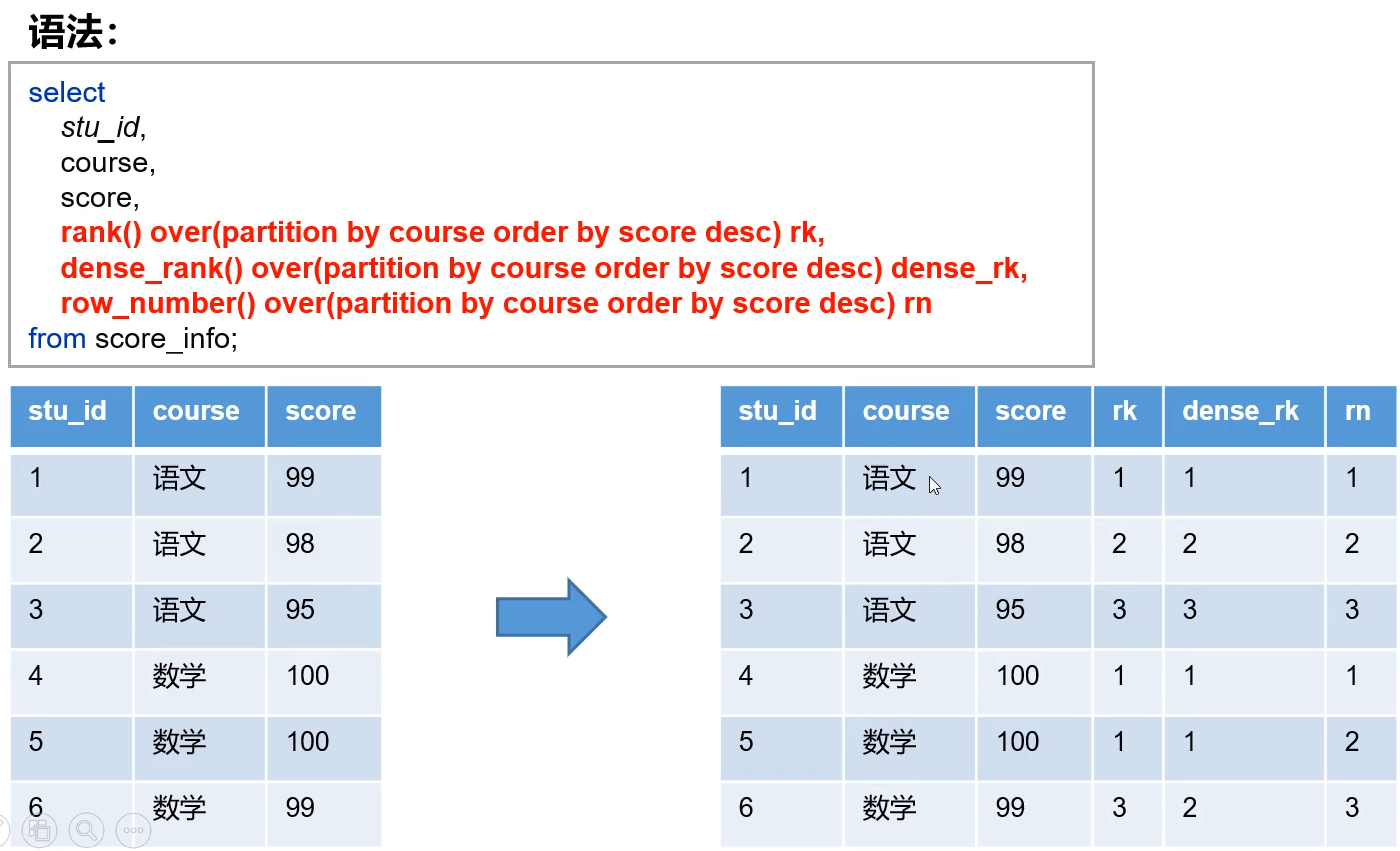 Hive 入门学习