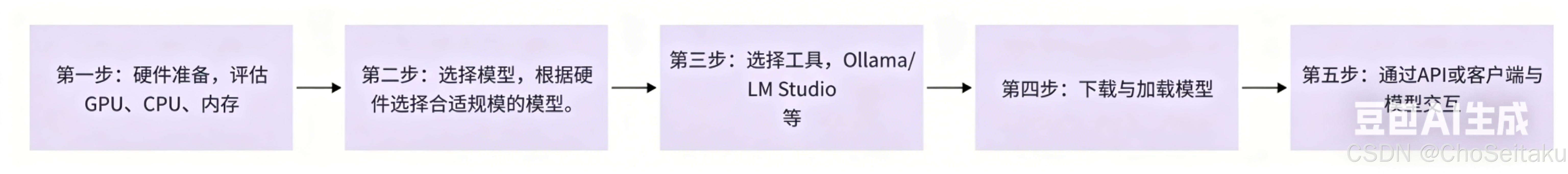 ![[Pasted image 20260414200608.png]]