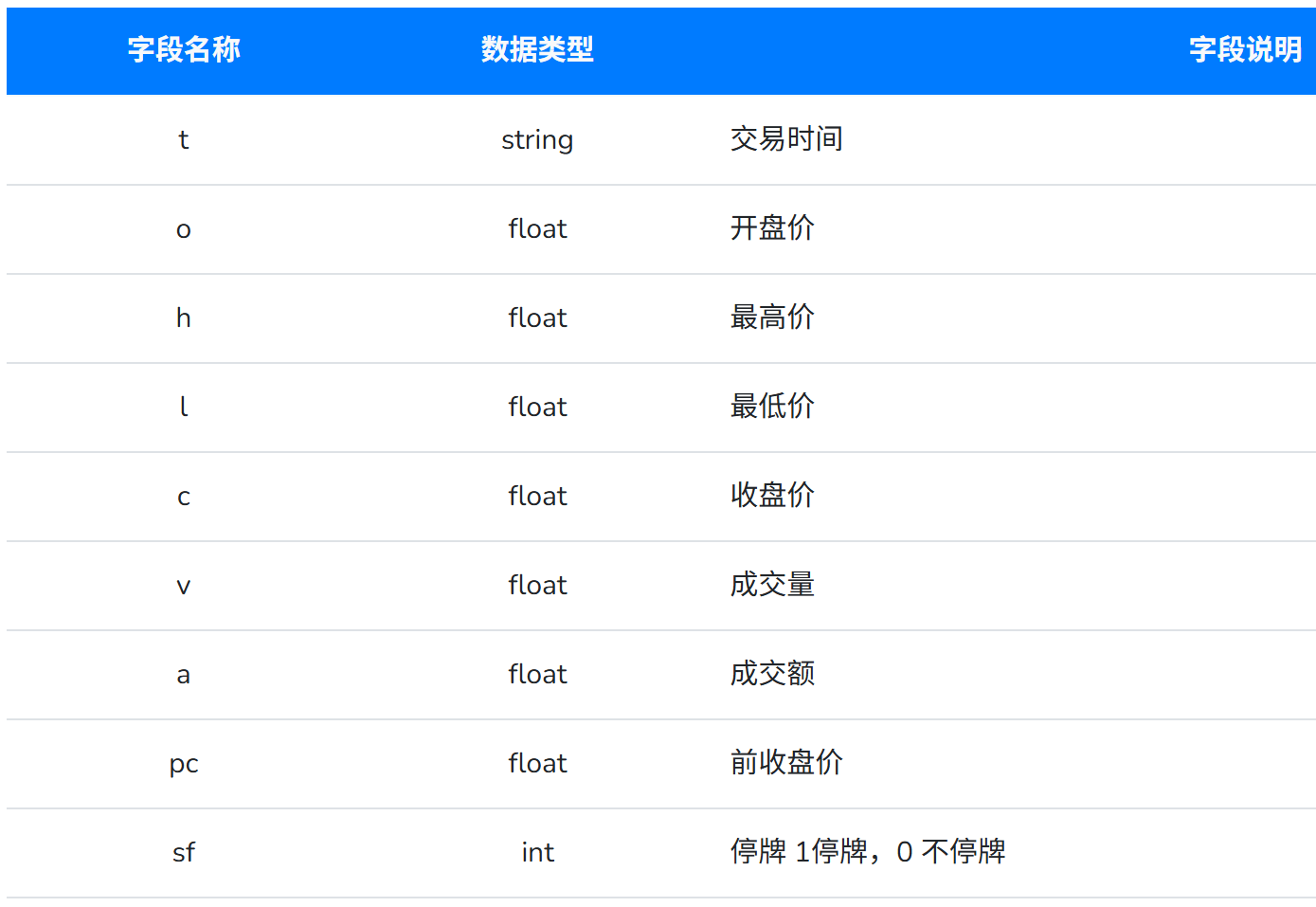 股票字段说明