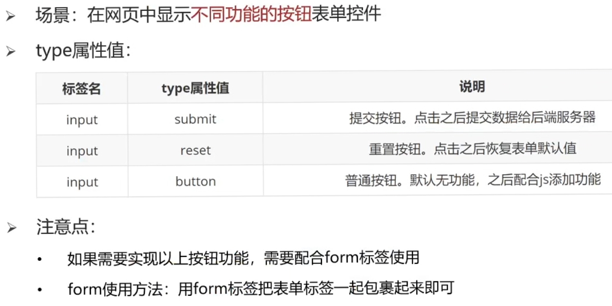 web的学习——html