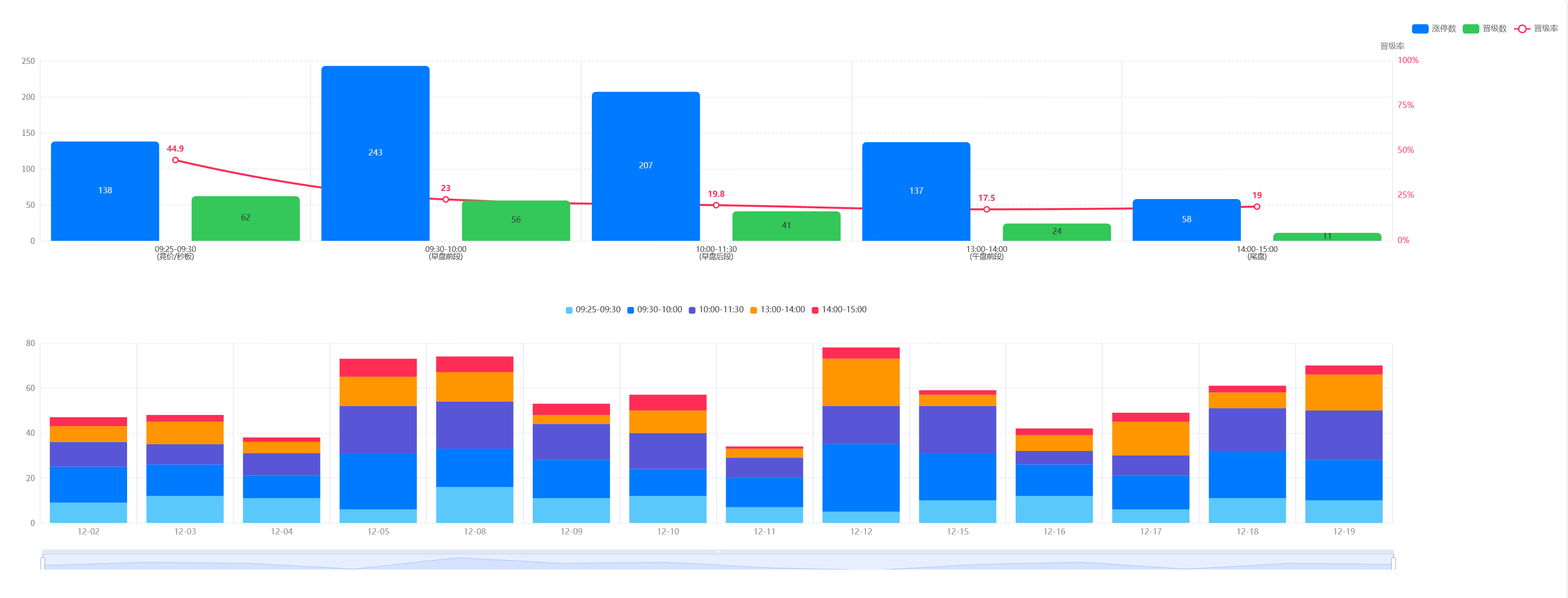 Python量化】2025年A股复盘神器：揭秘主力“最强”封板时间（附完整源码+数据源）_python  工具下载2020年-2025年涨停板数据-CSDN博客