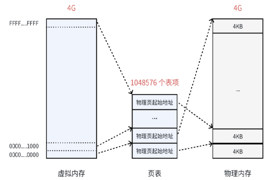 【Linux篇章】线程操控术1：如何让代码如千军万马听你号令（精讲线程概念）
