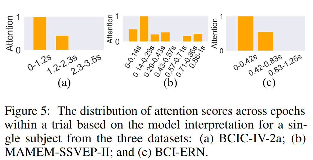 MAtt: A Manifold Attention Network for EEG Decoding阅读笔记_黎曼流形注意力机制-CSDN博客