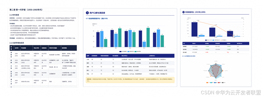 Tokens限时免费，华为云OfficeAce喊你早点下班！