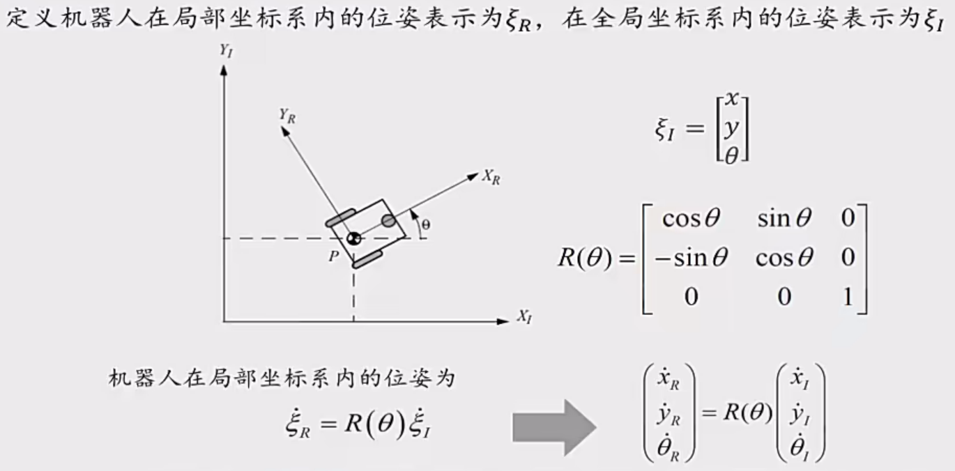 二、移动机器人的运动学分析和动力学分析_移动机器人动力学-CSDN博客