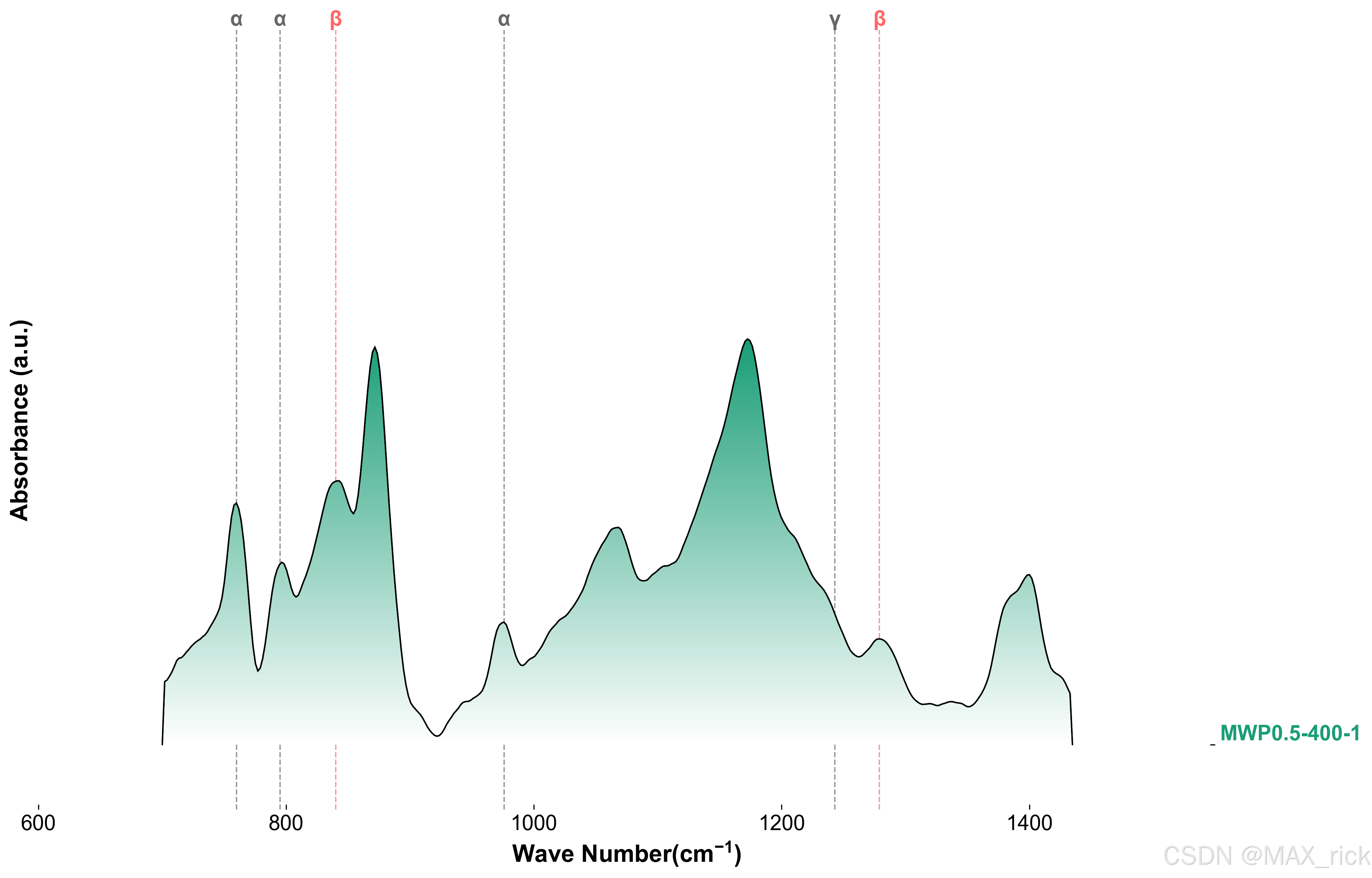关于matplotlib模块imshow函数的范围设置问题_imshow extent-CSDN博客