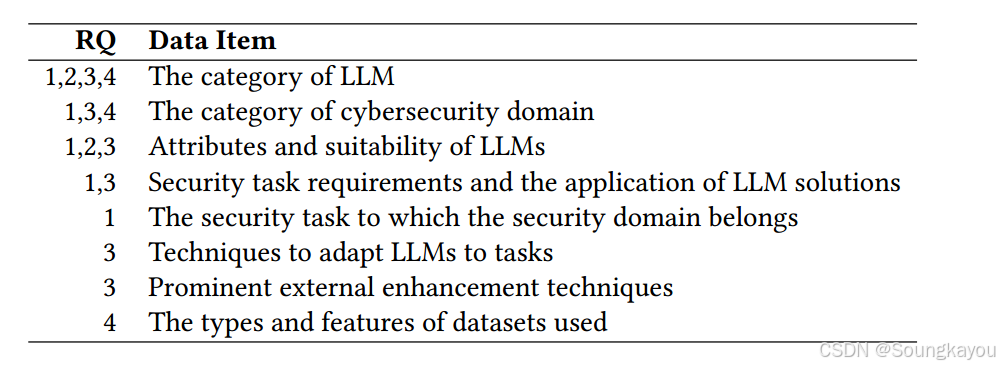 Large Language Models for Cyber Security: A Systematic Literature ...