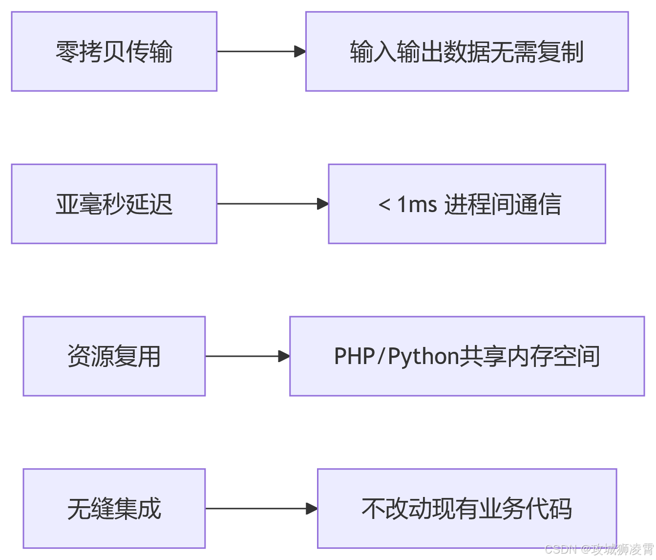 需求清单