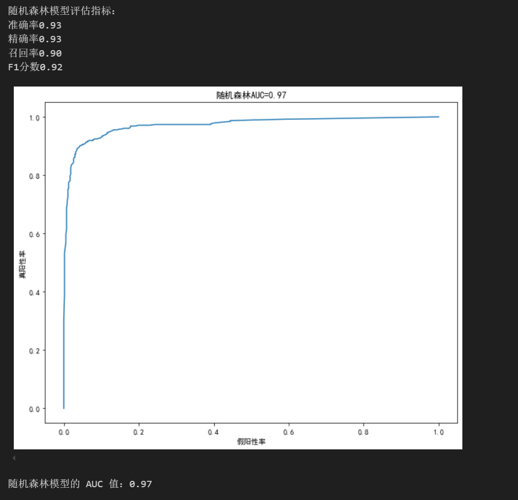 运行结果