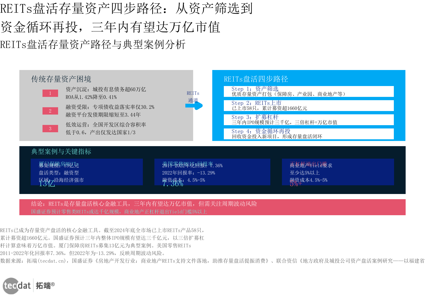 信息图2