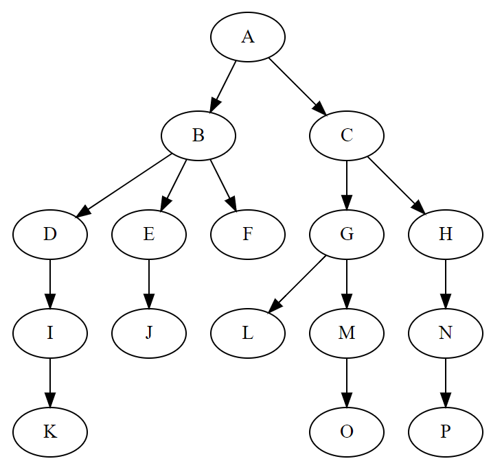 二叉树(Binary tree)-CSDN博客