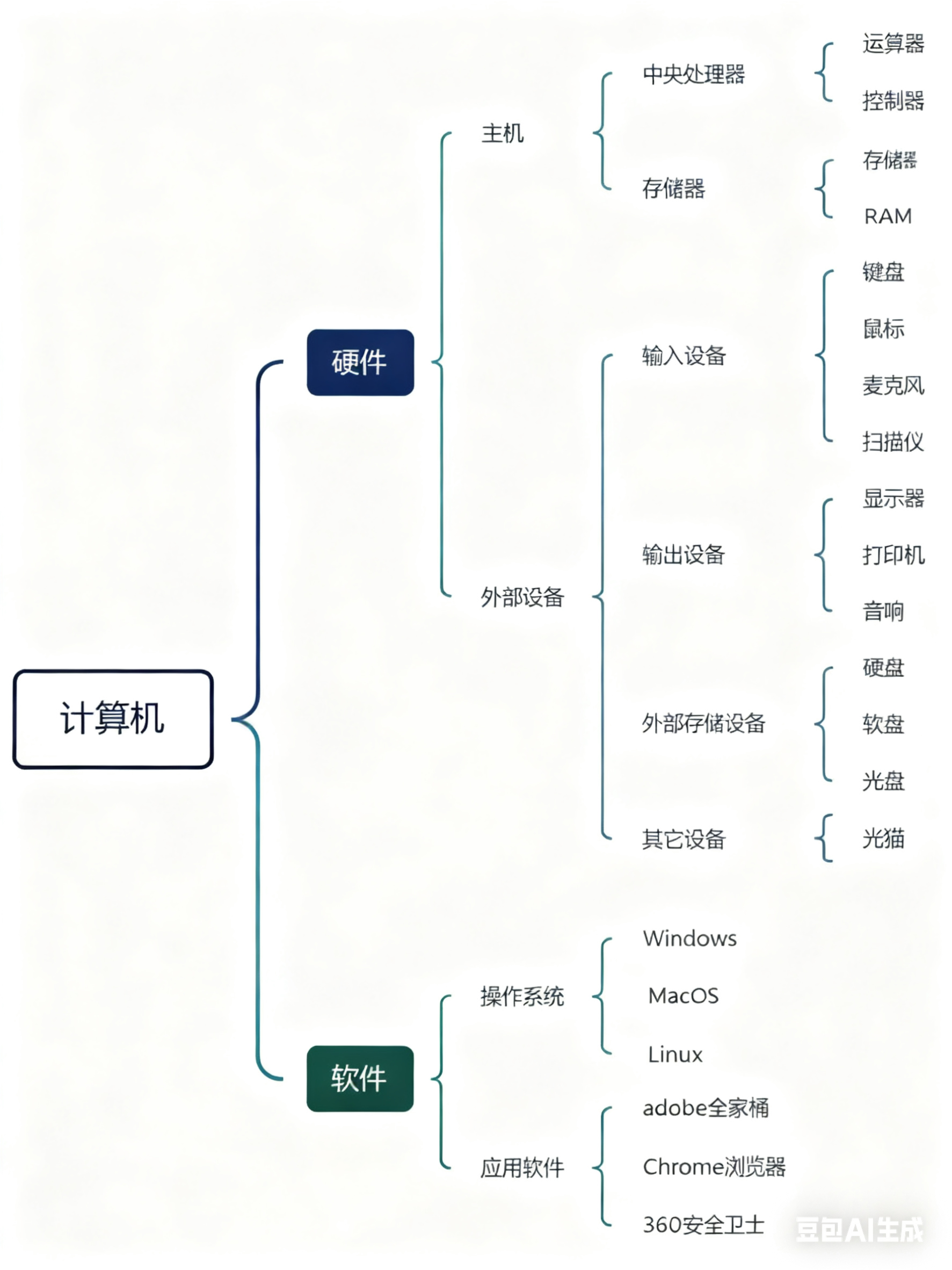 在计算机祖册这里插入图片描述
