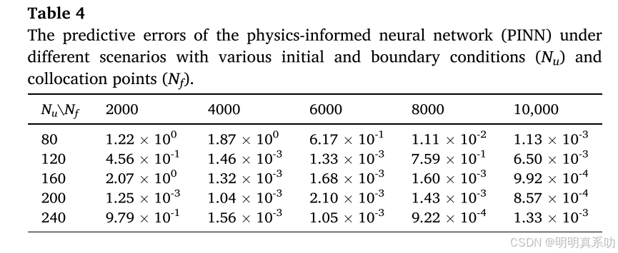在这里插入图片描述 https://i-blog.csdnimg.cn/direct/f6c47f14e4be4fb4bdb853880dc7a4aa.png