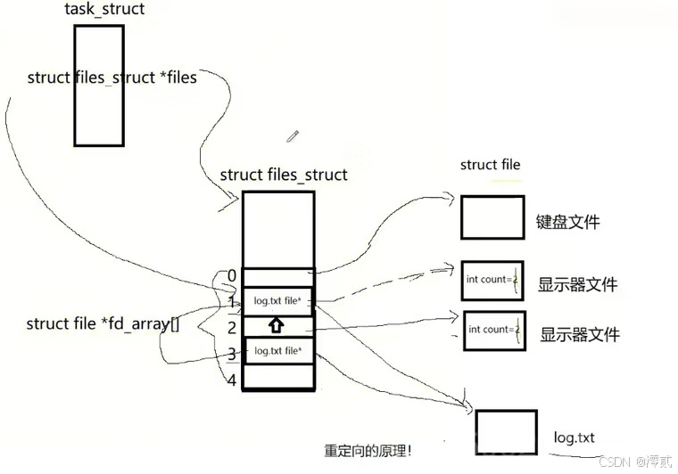 请添加图片描述