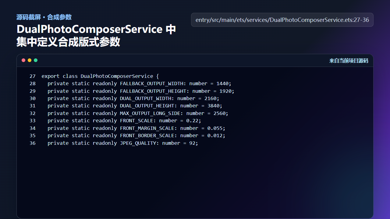 图2 DualPhotoComposerService 集中定义合成版式参数