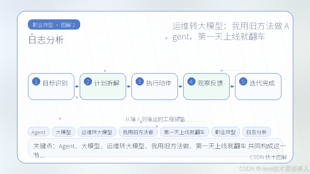文章插图 2