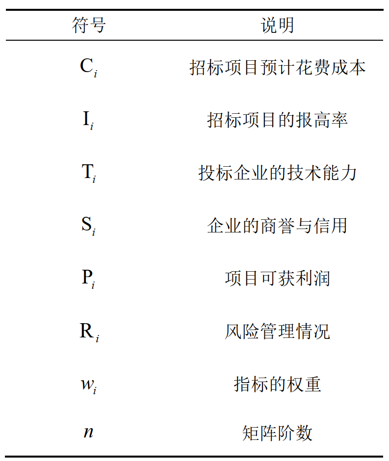 符号说明表
