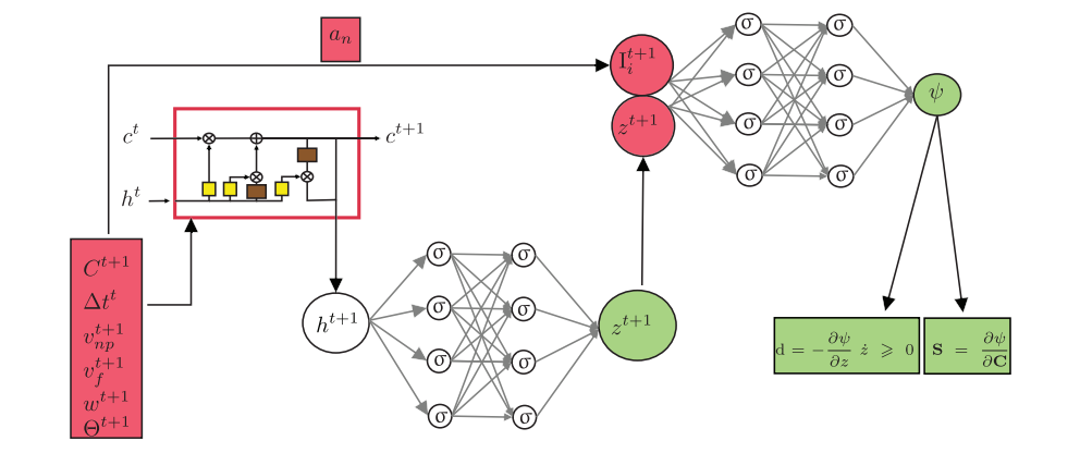 An overview of the PIDL model