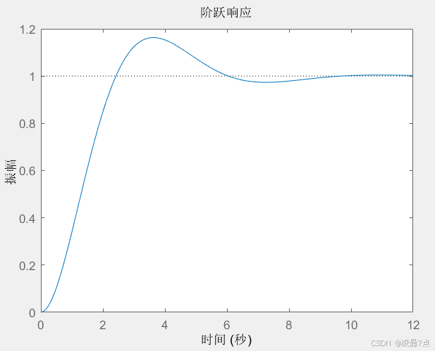 Ki=1
